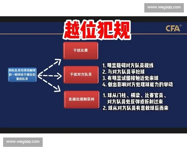 足球越位规则详解图文解析助你轻松理解比赛中的关键判定标准 - 副本 (10) - 副本 - 副本